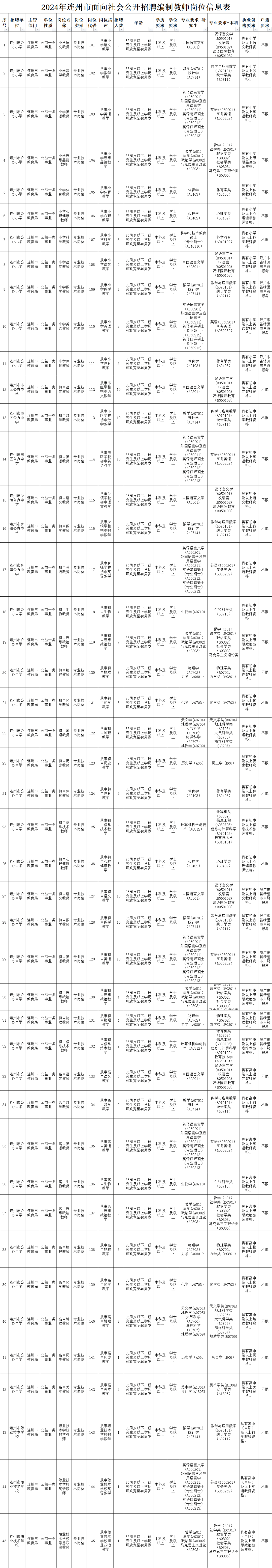 全部有编!清远市内公务员选调,编制教师招聘