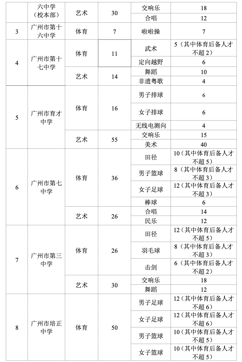 2024年广州中考特长生招生计划公布!附各校详细计划