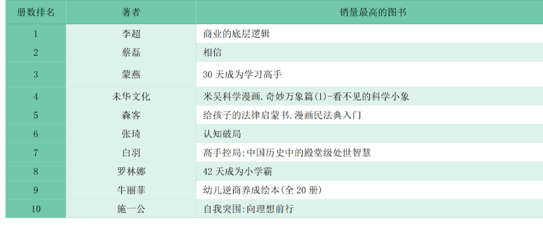 图书市场畅销著者揭秘