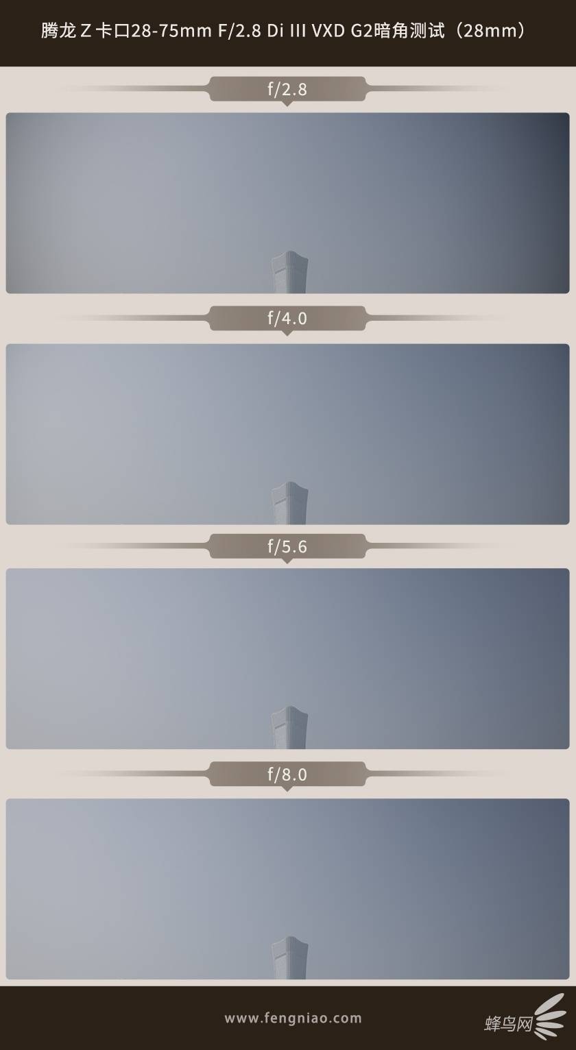 尼康全幅微单标变新选 z口腾龙28-75mm f2.8 g2评测_镜头_光圈_方面