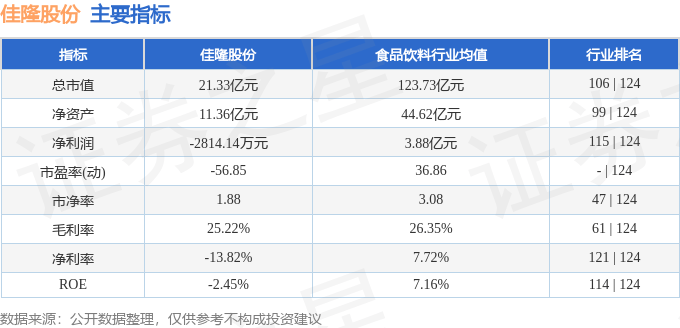 股票行情快报佳隆股份0024953月28日主力资金净卖出40735万元
