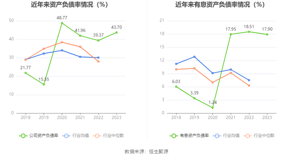 耐普矿机2023年净利同比下降4039拟10送4股派18元
