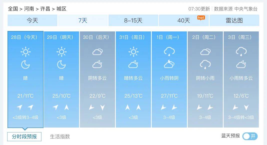 29°c4°c