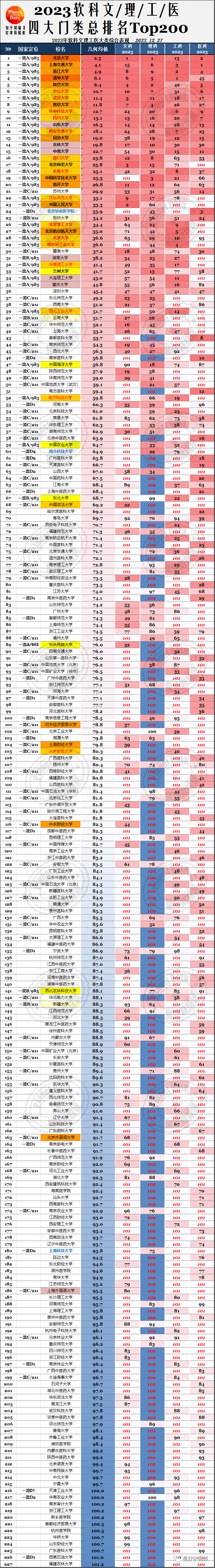 国内大学排名（国内大学排名前100名） 国内大学排名（国内大学排名前100名）〔国内大学排行榜前100名〕 新闻资讯