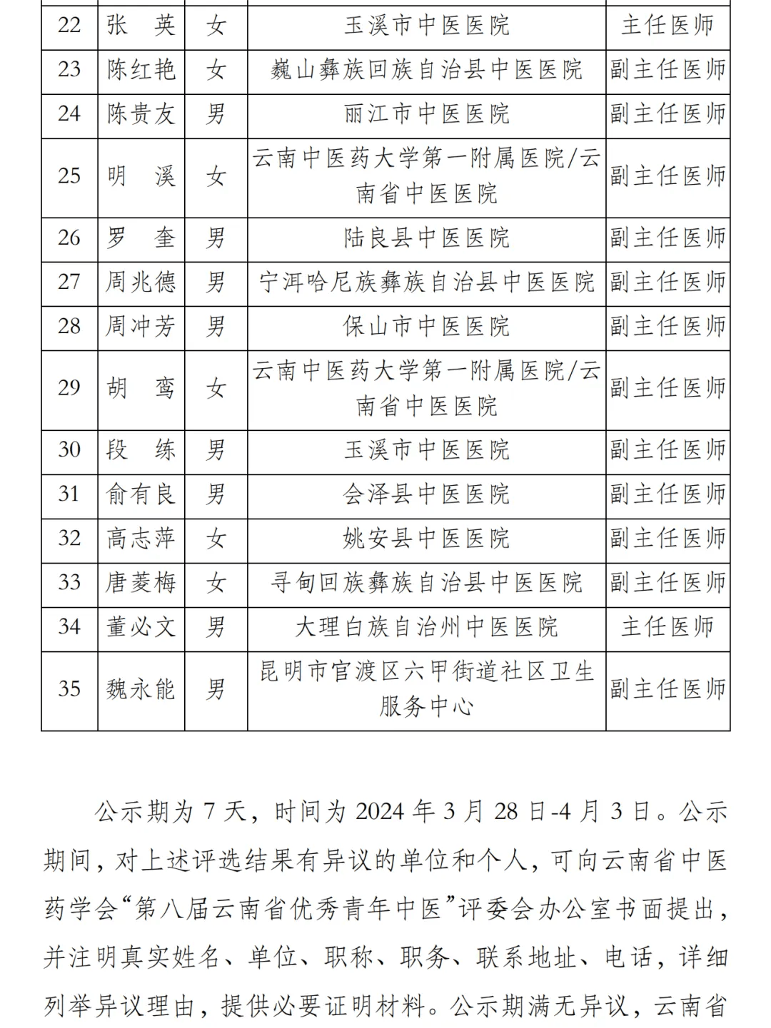 孙荣铭荣获第八届云南省优秀青年中医