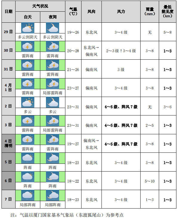 厦门天空刷屏!明起有大变化……_影响_天气_日晕