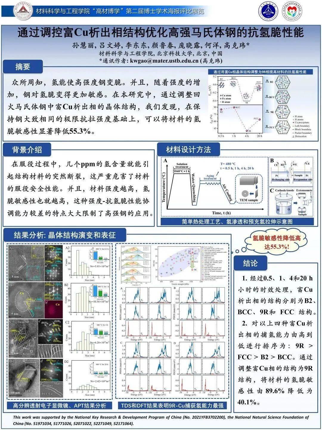 高材博学学生优秀学术海报评比展来啦!