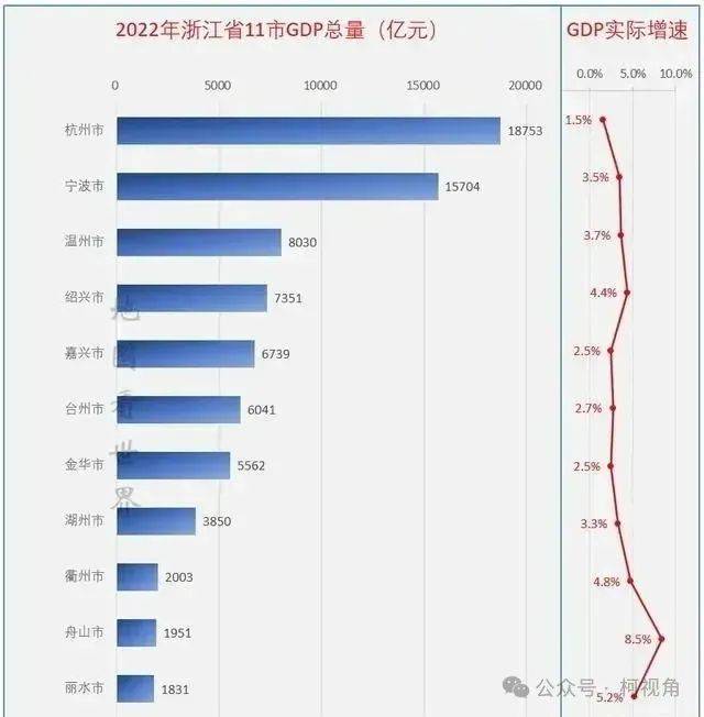 杭州，正在被抛弃？ 关注