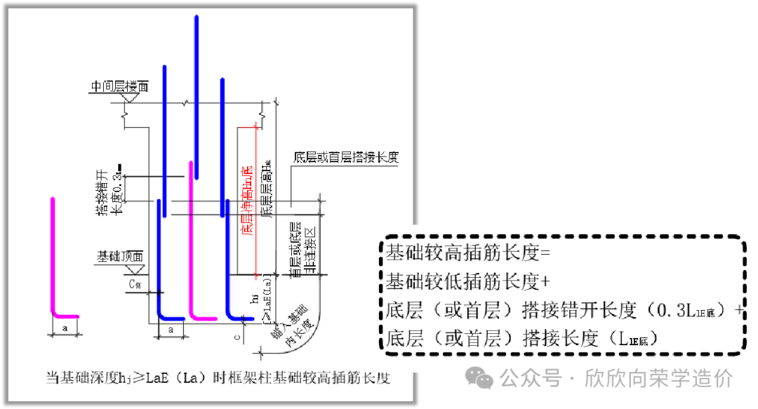 框架柱平法5纵筋基础插筋长度的计算