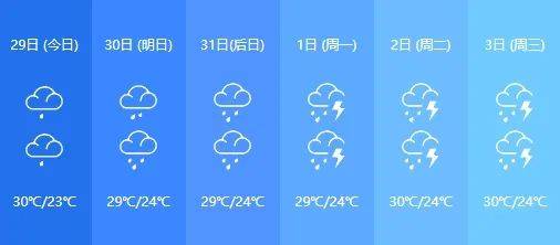 周末泡汤?增城._广州_天气_影响