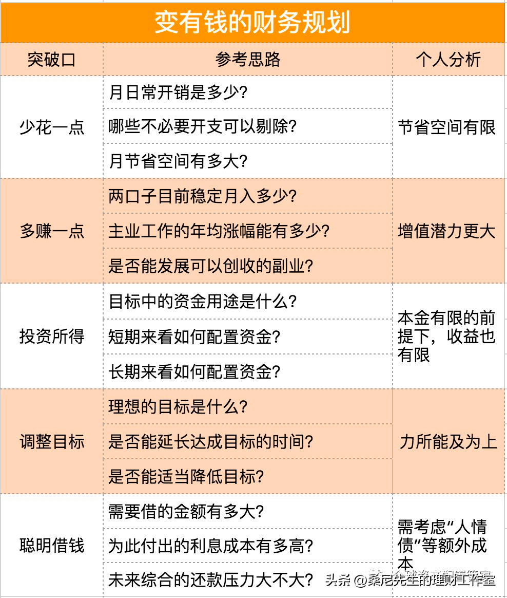 女性在投资理财中有哪些独特优势?_男性_风险_工作