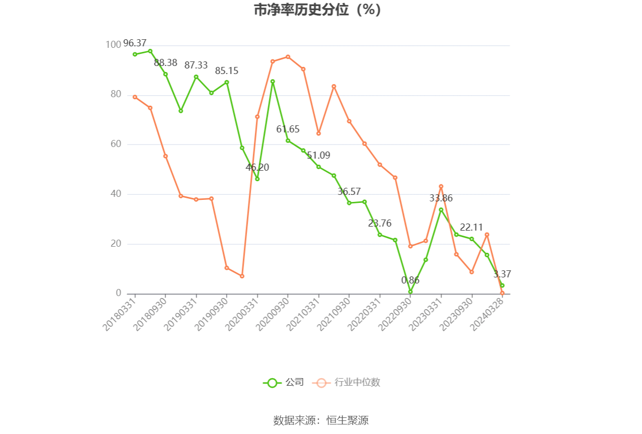 通化东宝:2023年净利同比下降2617% 拟10派25元