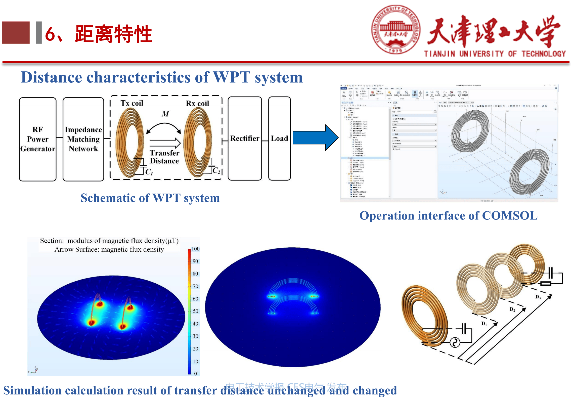 电磁波传播模型图片