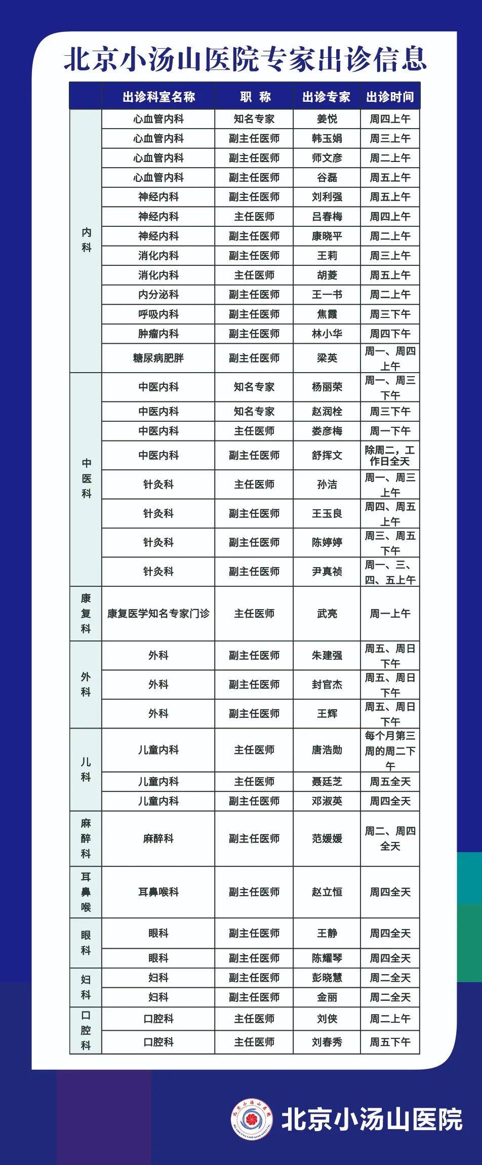 就诊指南北京小汤山医院门诊专家出诊信息一览表