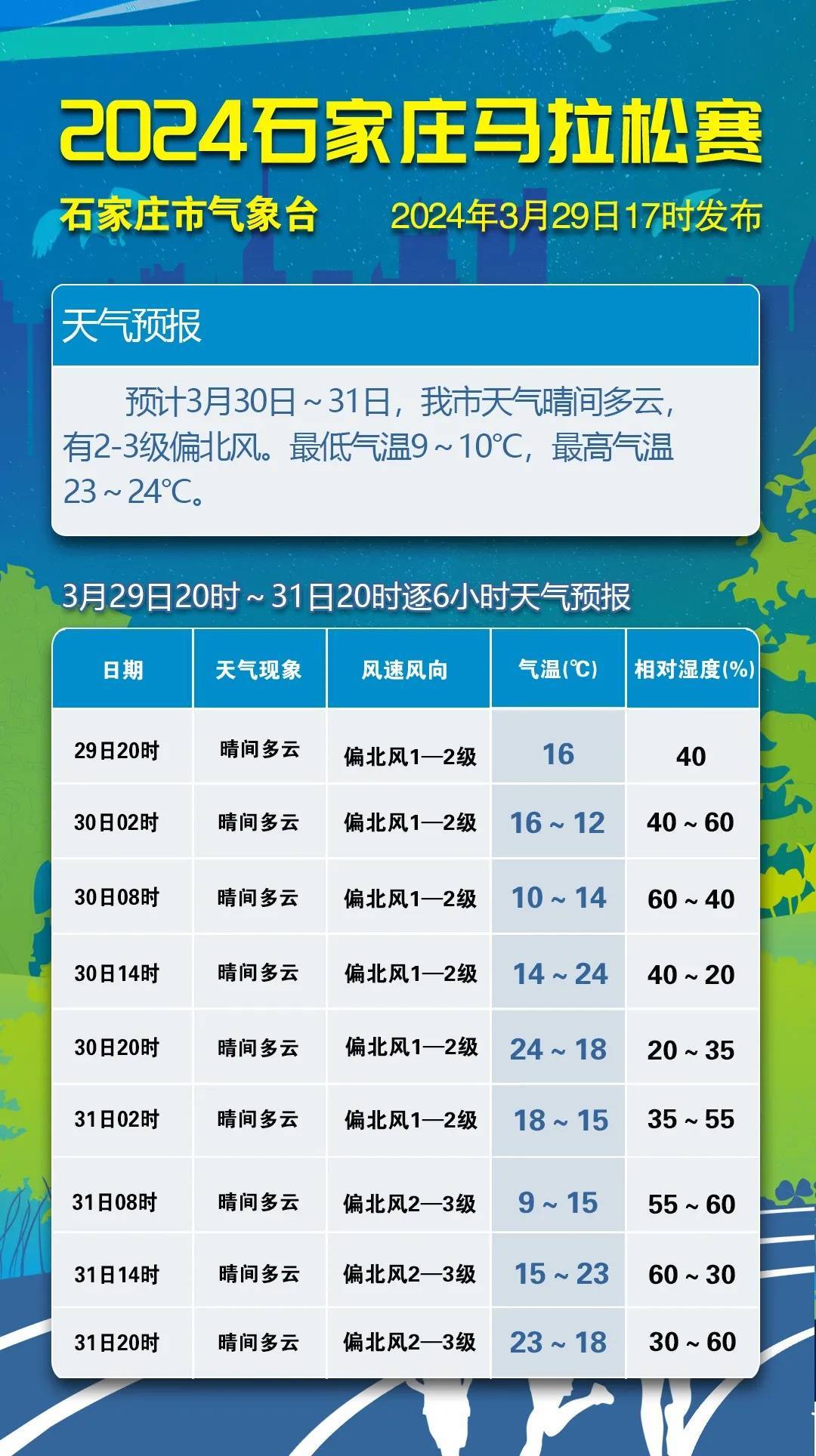 保定天气预报15天查询图片