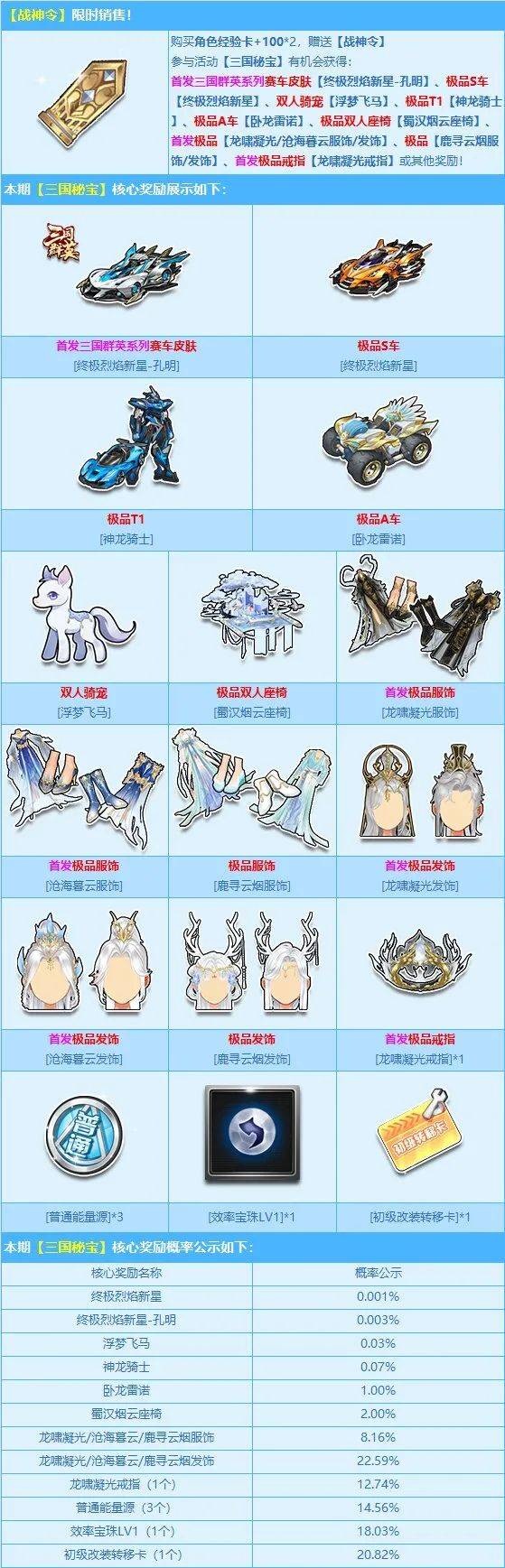 首发赛车皮肤终极烈焰新星-孔明4月1日登场!