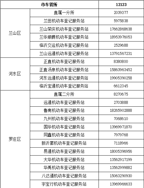 号机会没有自己中意的号牌,不确认号牌还可以通过车管所线下进行选号