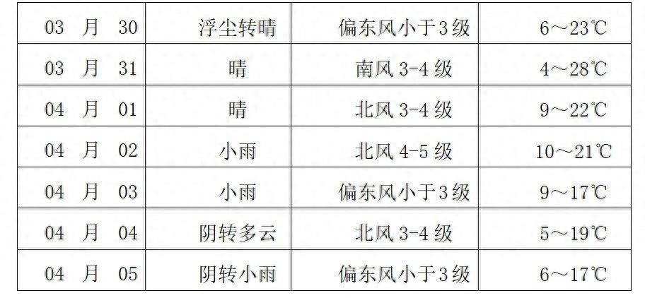靖远县未来一周天气预报