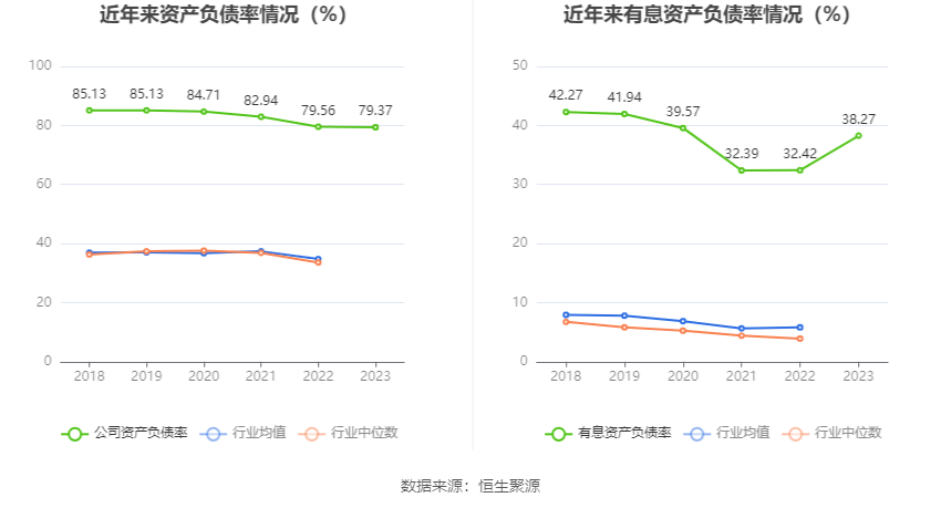 神州数码：2023年净利1172亿元 同比增长1666% 拟10派446元(图16)