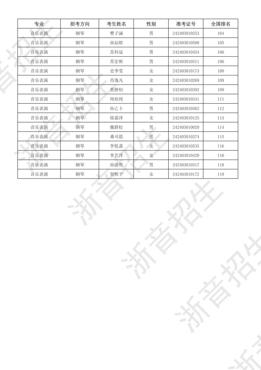 浙音2024年本科招生专业校考合格分数线及合格考生名单出炉_浙江_音乐