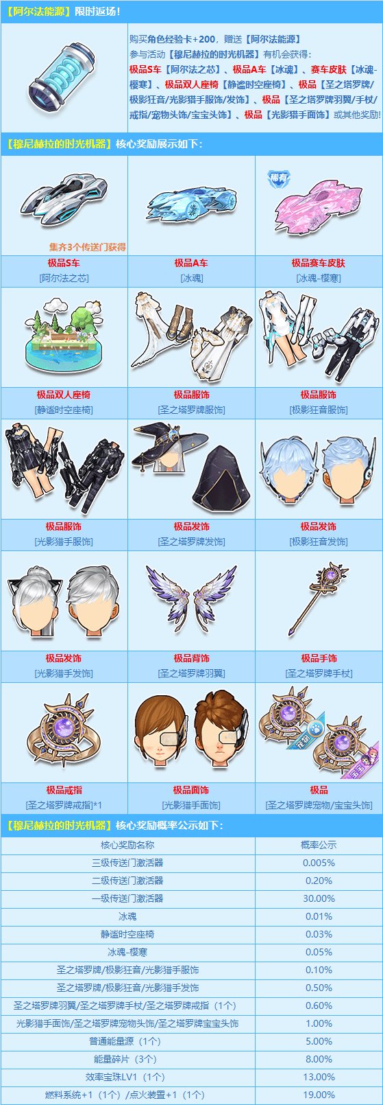 首发赛车皮肤终极烈焰新星-孔明4月1日登场!