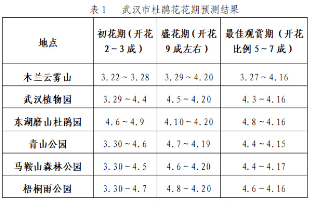 花开啦!武汉杜鹃花赏花景点,开花时间预报,戳