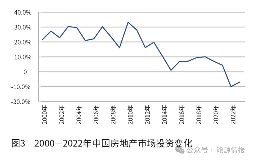 kb体育官网中邦聚烯烃行业的兴盛趋向(图3)