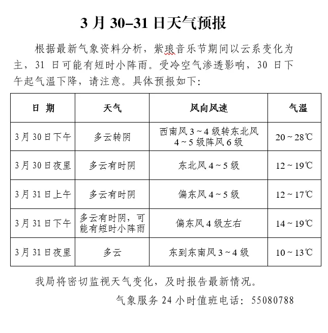 南通天气预报明天图片