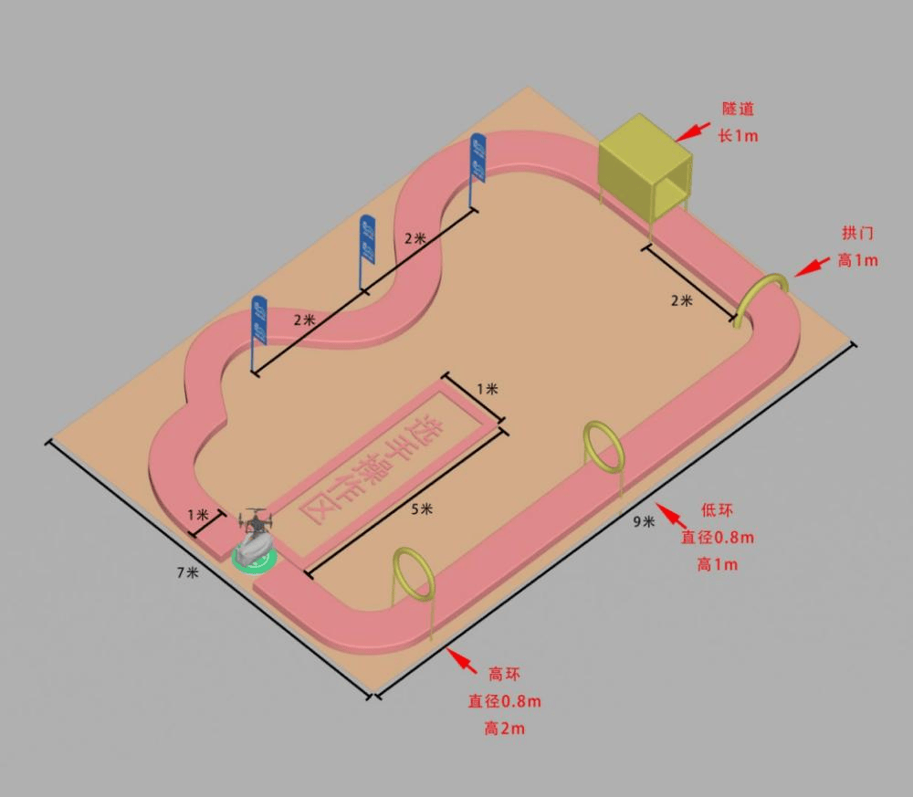 比赛现场示意图赛题赛制无人机按指定路线穿越赛道障碍,完成2趟飞行