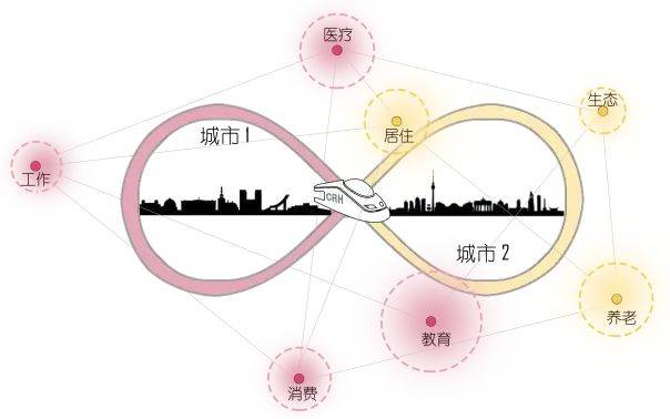 上海至苏锡常:轨交一线贯通