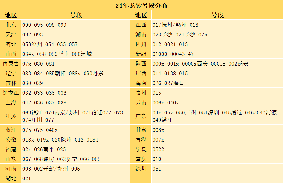 十元硬币 价格表图片