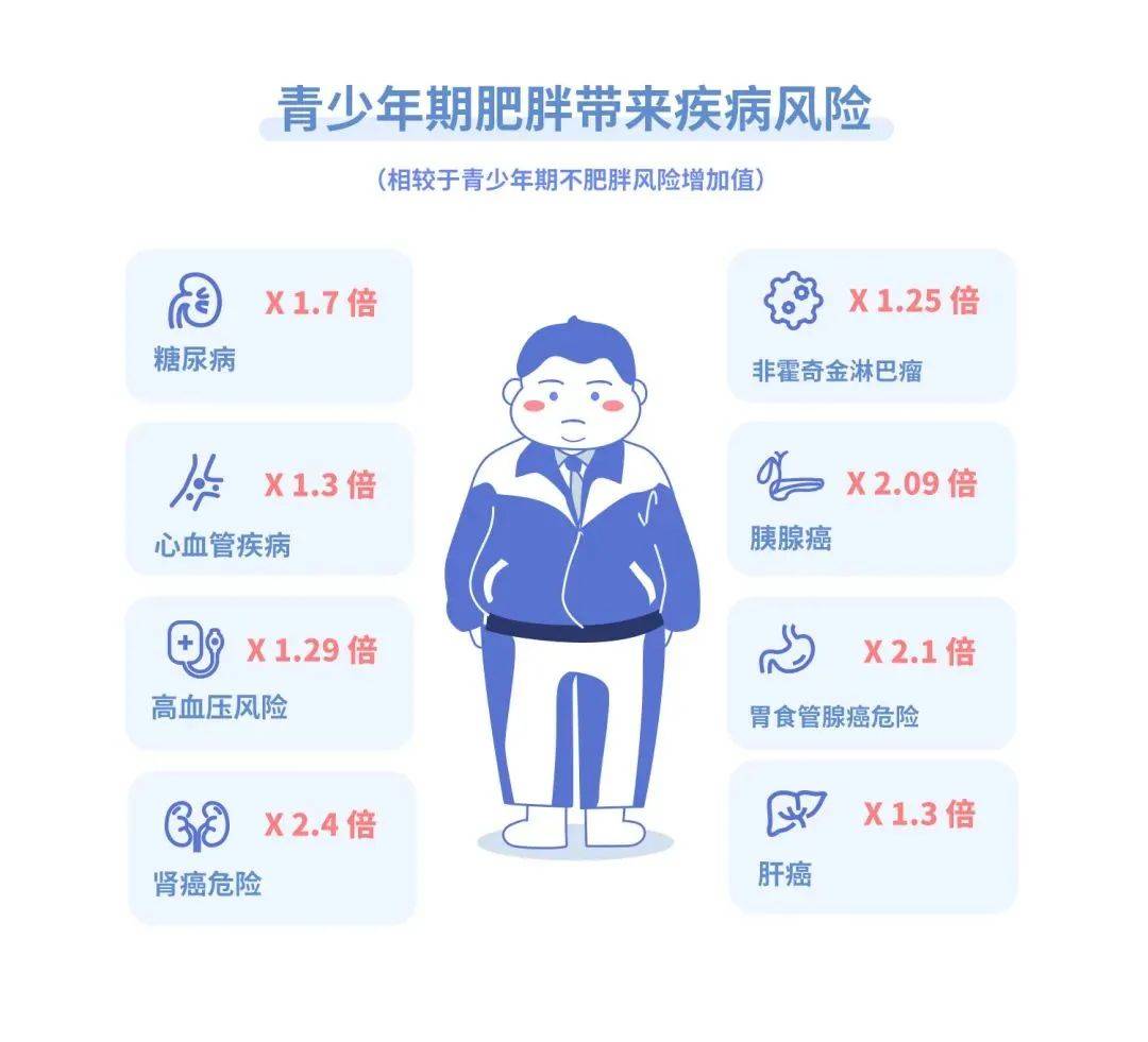 广东11岁男孩被活活喂成肝硬化只因天天吃这个很多家长还在喂