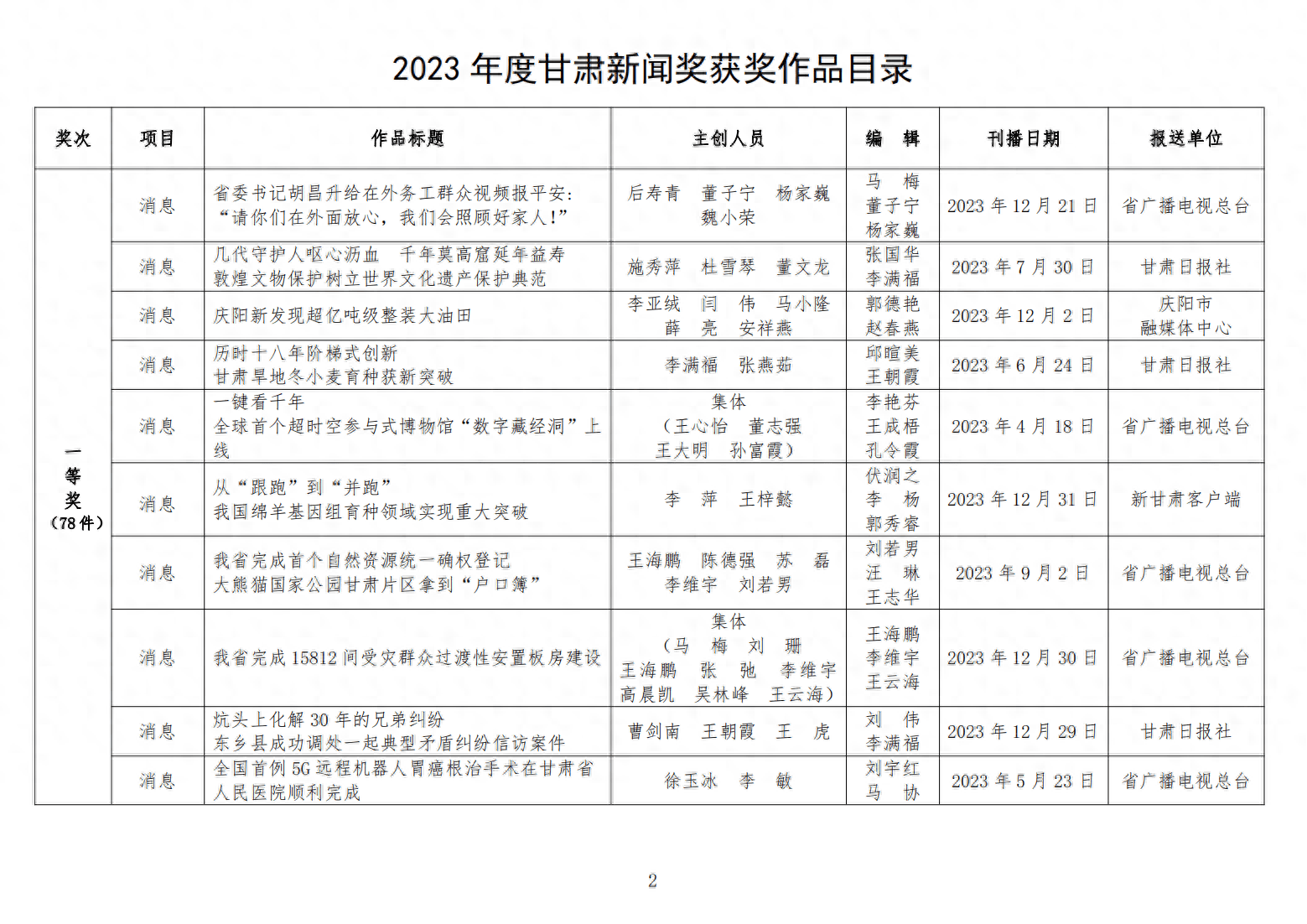 2023年度甘肃新闻奖评选结果公示_审核_传真_电话