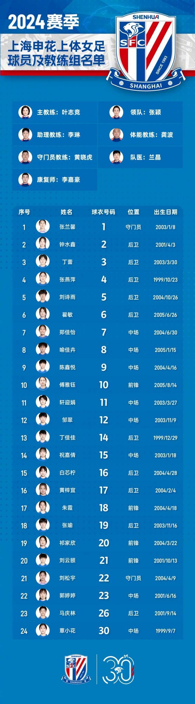 2024申花上体女足名单