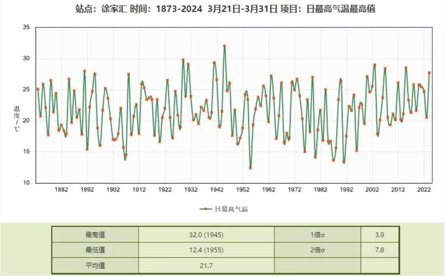 今天24小时气温变化图图片