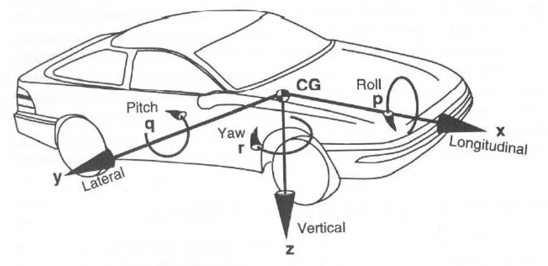 简笔画 手绘 线稿 1075_522