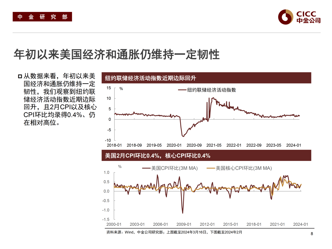 【中金固收·重磅推荐】中美债市双牛格局未改——二_