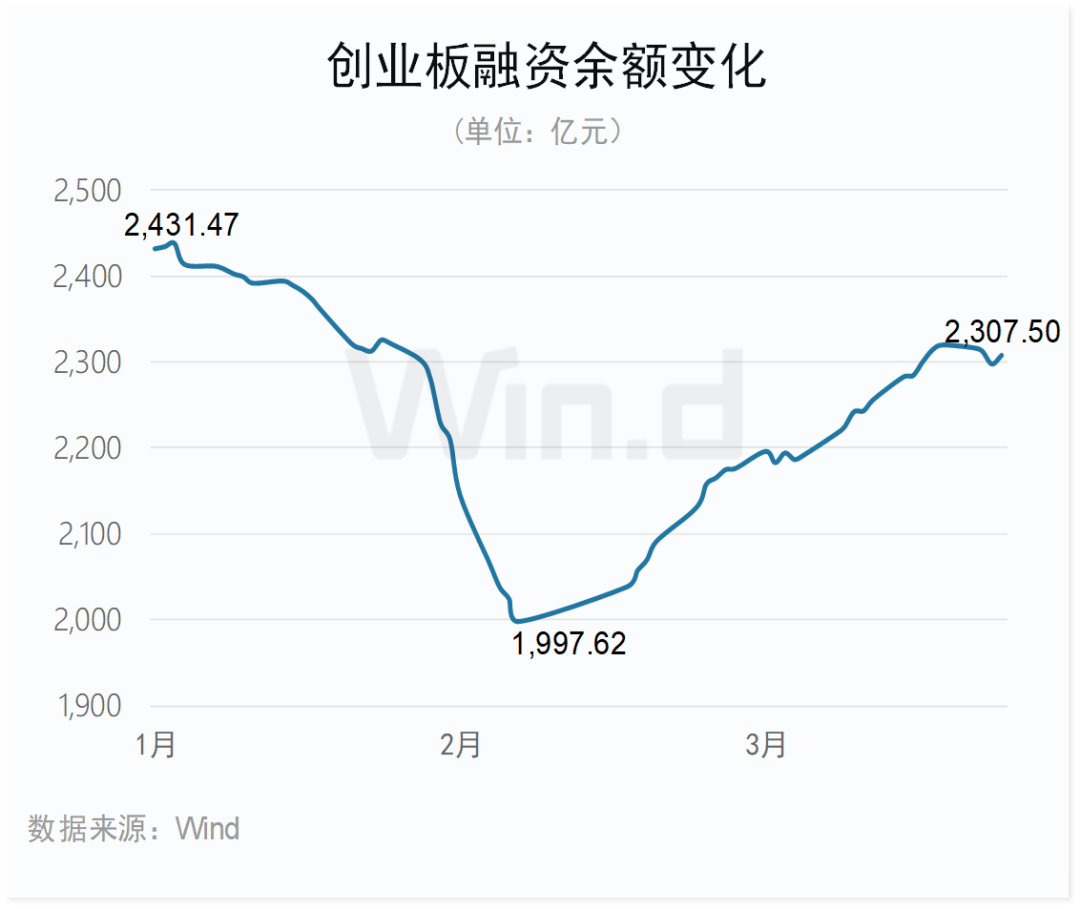 2024年一季度创业板排行榜