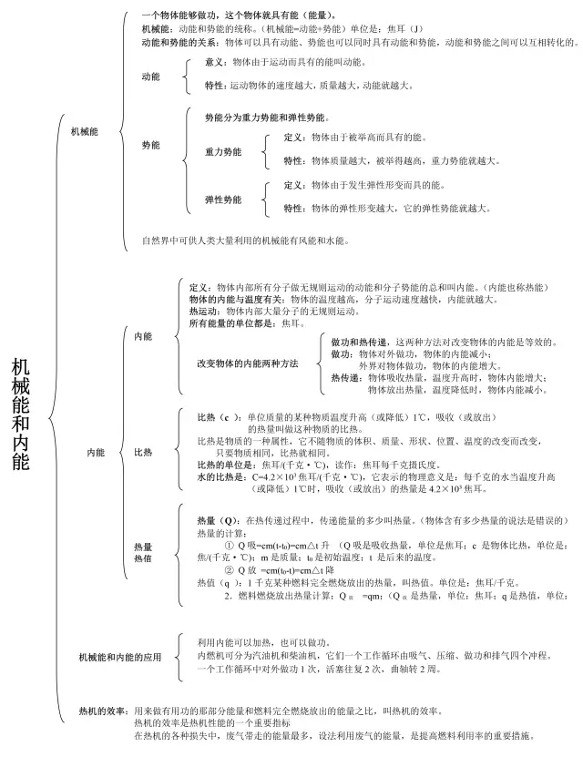 初中物理知识网络图图片