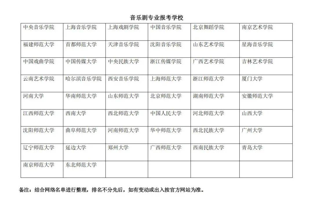 2024春季艺考专项篇三音乐剧方向