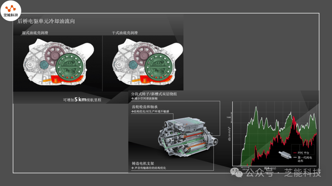 奥迪ppe平台上的感应和同步电机_搜狐汽车_搜狐网