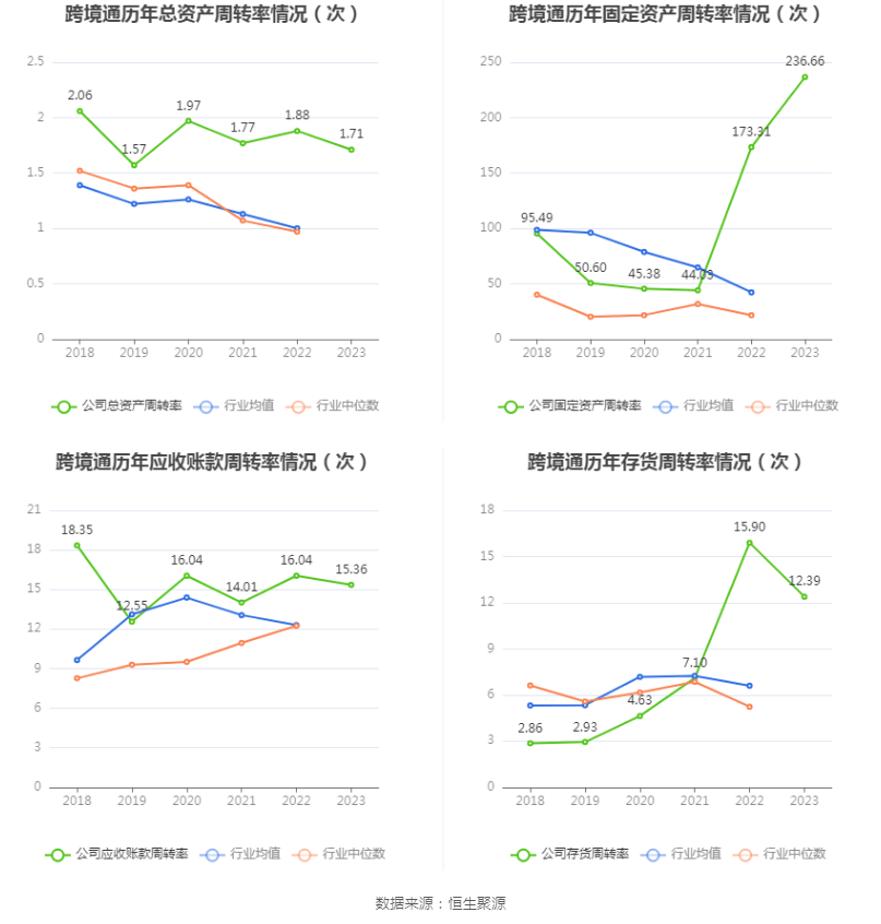 跨境通2023年亏损96882万元