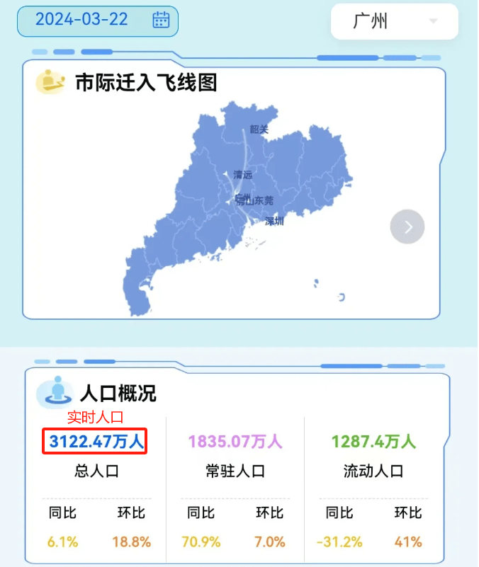 2024年广州市流动人口_2024年广州居住证办理全攻略(办理流程+所需材料)