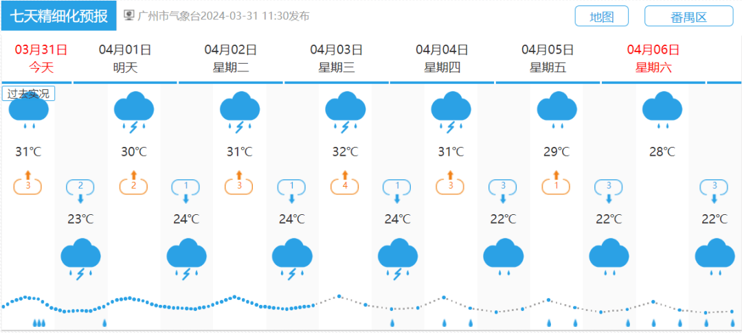 等天气请注意防范提前到有防雷措施的安全室内暂避广州具体天气预报