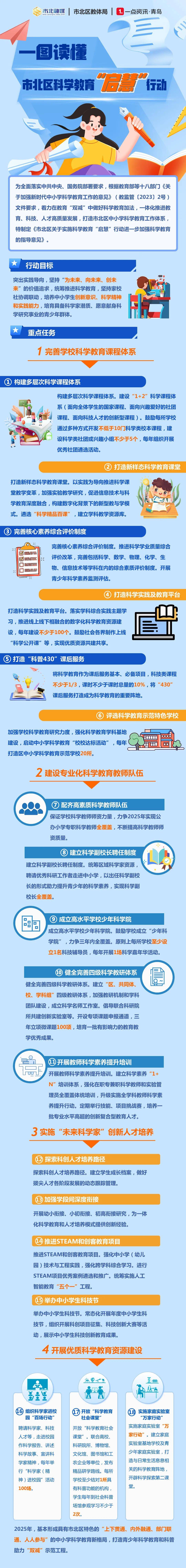 成立市北区科学教育基地青岛科技馆等14家单位签约,与自然资源部第一