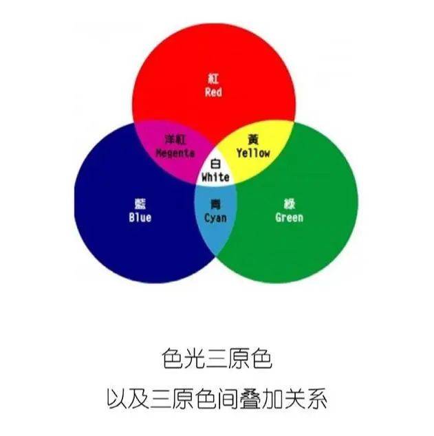 摄影讲评直方图里面的5个问题第2564讲