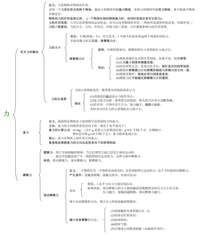 初中物理知识网络图图片