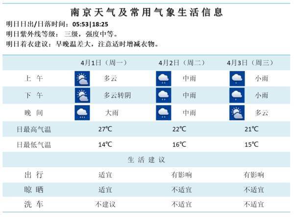 南京天气气候图片