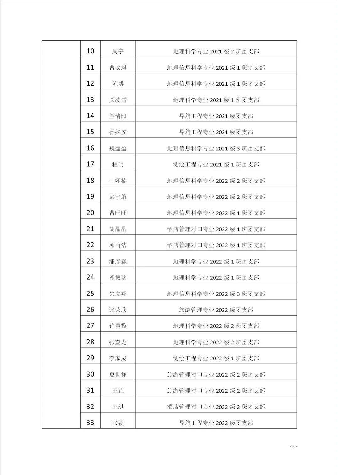 信息与旅游学院委员会编辑|姜志聪校对|郑雨萌校审|尹子豪终审|李云飞