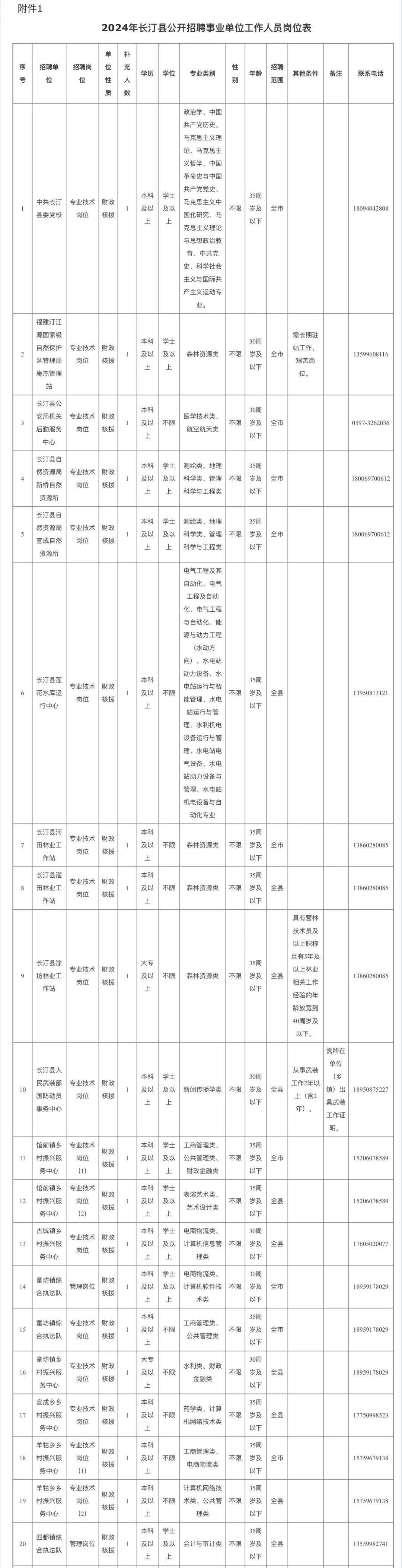 超750人福建多地公开招聘